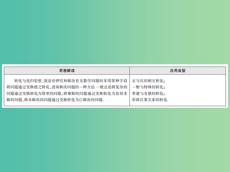 2019高考数学二轮复习 数学思想融会贯 四、转化与化归思想课件 理.ppt_第2页