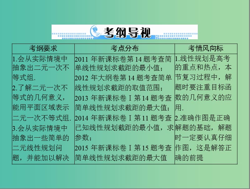 高考数学一轮总复习 第六章 不等式 第4讲 简单的线性规划课件 文.ppt_第2页