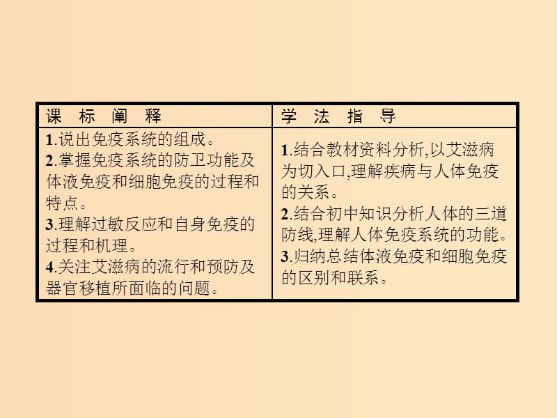 2018-2019学年高中生物第2章动物和人体生命活动的调节2.4免疫调节课件新人教版必修3 .ppt_第2页