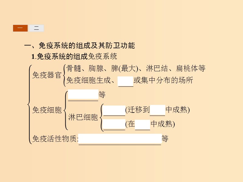 2018-2019学年高中生物第2章动物和人体生命活动的调节2.4免疫调节课件新人教版必修3 .ppt_第3页