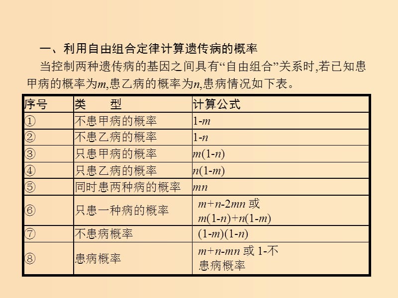 2018年秋高中生物 第1章 遗传因子的发现本章整合课件 新人教版必修2.ppt_第3页