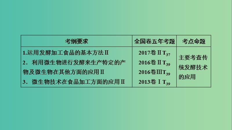 2019高考生物一轮总复习 生物技术实践 第1讲 传统发酵技术的应用课件 新人教版选修1 .ppt_第2页