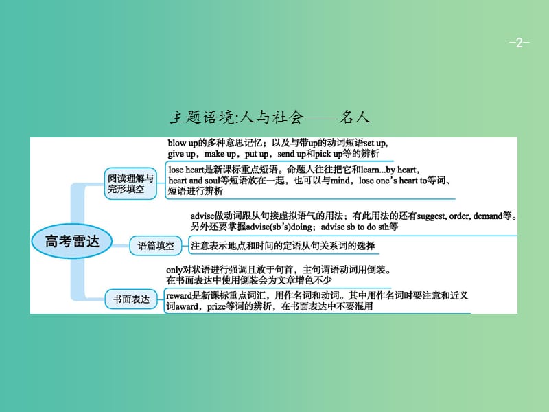 高考英语一轮复习Unit5NelsonMandela-amodernhero课件新人教版.ppt_第2页