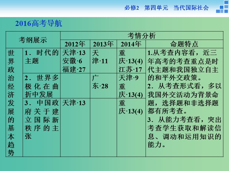 高考政治大一轮复习 第四单元 第九课 维护世界和平 促进共同发展课件 新人教版必修2.ppt_第2页