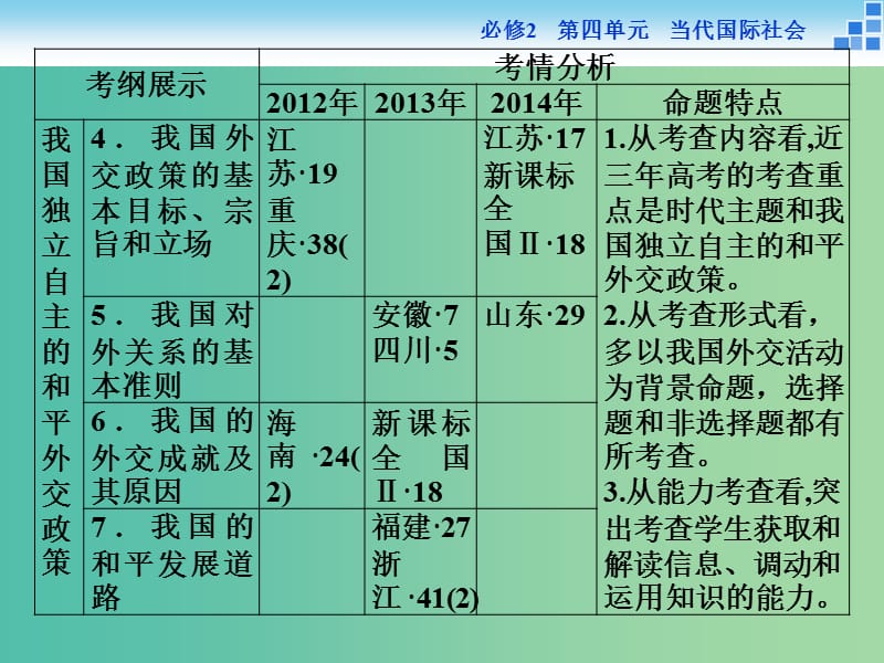 高考政治大一轮复习 第四单元 第九课 维护世界和平 促进共同发展课件 新人教版必修2.ppt_第3页