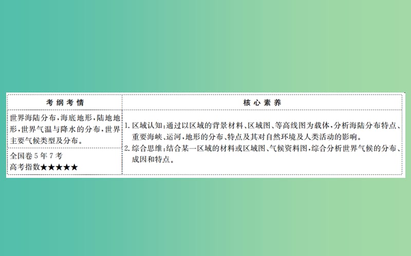 2019届高考地理一轮复习 第十二章 世界地理 12.1 世界地理概况课件 新人教版.ppt_第2页