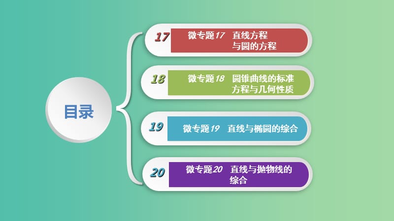 2019高考数学二轮复习第一篇微型专题热点重点难点专题透析专题6解析几何课件理.ppt_第2页