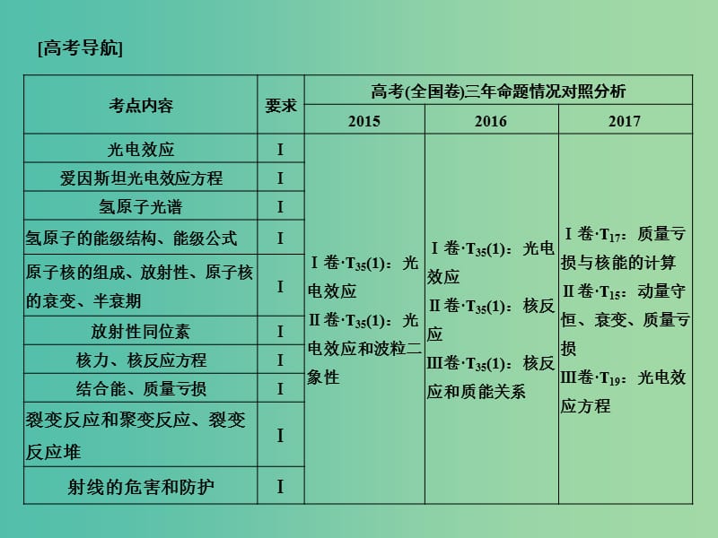 2019版高考物理总复习 第十二章 波粒二象性 原子结构和原子核 基础课1 波粒二象性课件.ppt_第2页