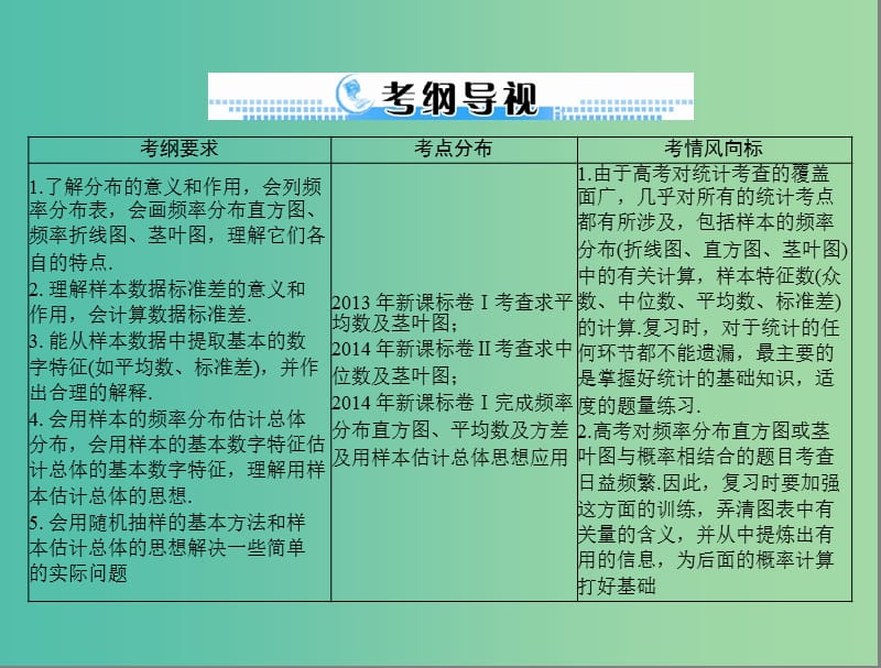 高考数学一轮总复习 第九章 概率与统计 第9讲 用样本估计总体课件(理).ppt_第2页