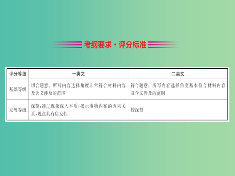 全国通用版2019版高考语文一轮复习专题十三写作考场作文升格的三条捷径1立意升格指导课件.ppt_第2页