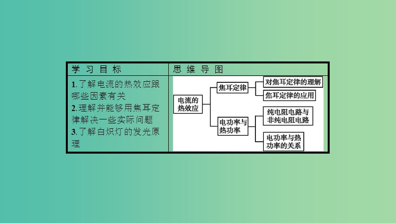 2019高中物理 第一章 电流 1.6 电流的热效应课件 新人教版选修1 -1.ppt_第2页