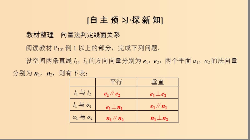 2018-2019学年高中数学第3章空间向量与立体几何3.23.2.2空间线面关系的判定课件苏教版选修2 .ppt_第3页