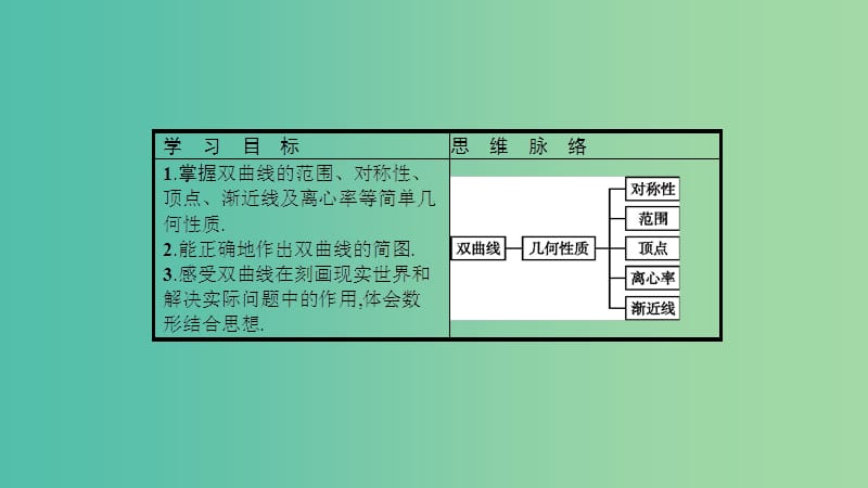 2019高中数学第三章圆锥曲线与方程3.3双曲线3.3.2双曲线的简单性质课件北师大版选修2 .ppt_第2页