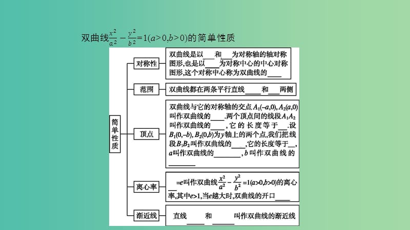 2019高中数学第三章圆锥曲线与方程3.3双曲线3.3.2双曲线的简单性质课件北师大版选修2 .ppt_第3页