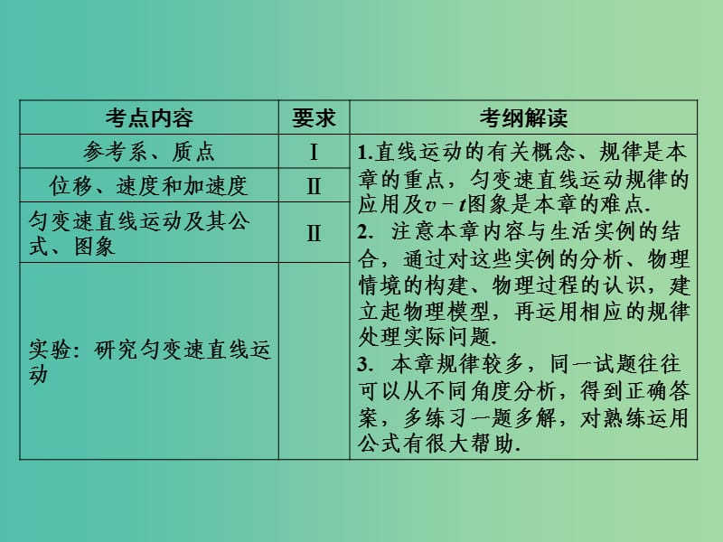 高考物理一轮复习 第一章 第1单元 描述运动的基本概念课件.ppt_第2页