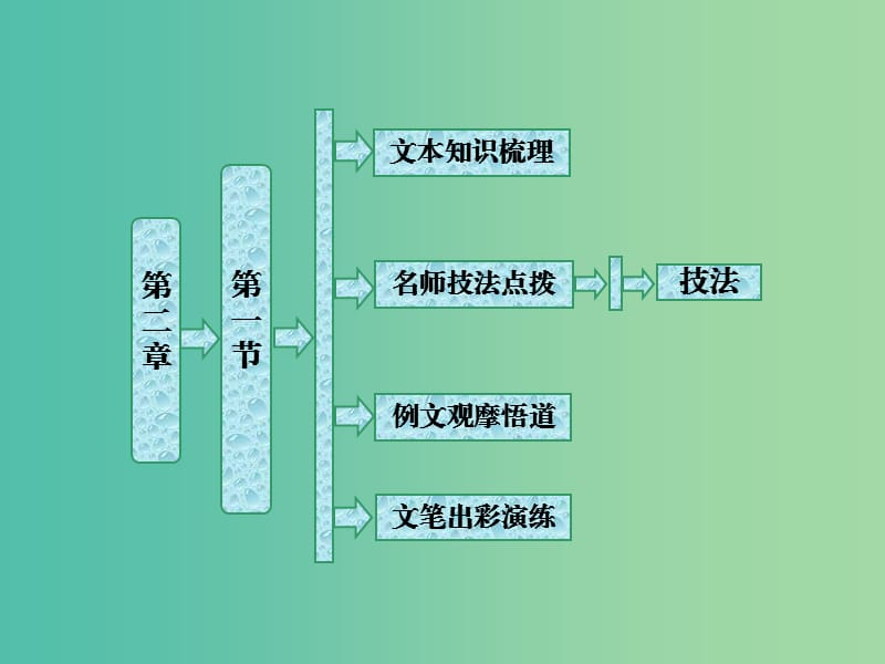 2019版高中语文第二章第一节从素材到写作内容课件新人教版选修文章写作与修改.ppt_第1页