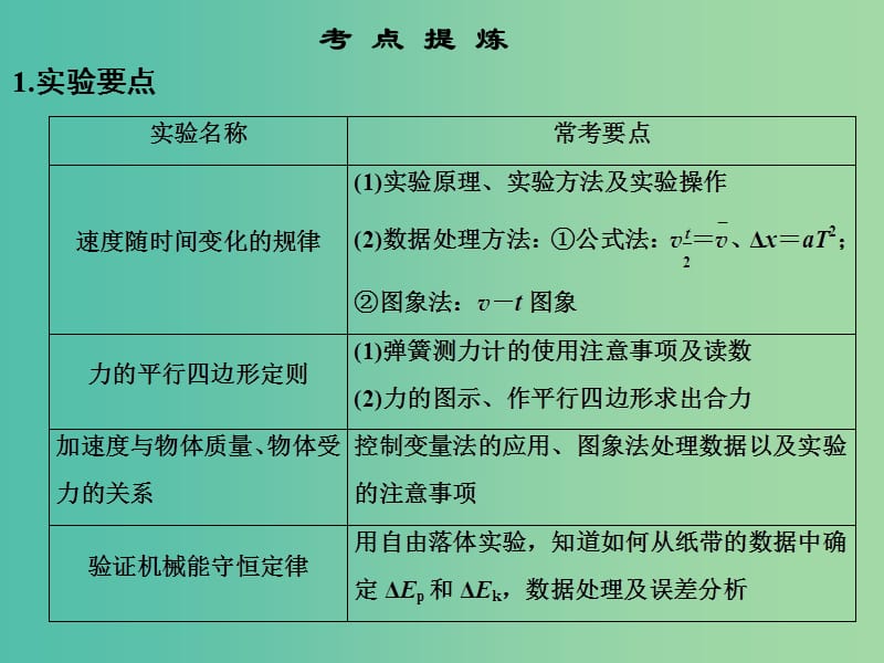 高考物理二轮复习 临考回归教材以不变应万变 考前第4天 力学实验课件.ppt_第2页