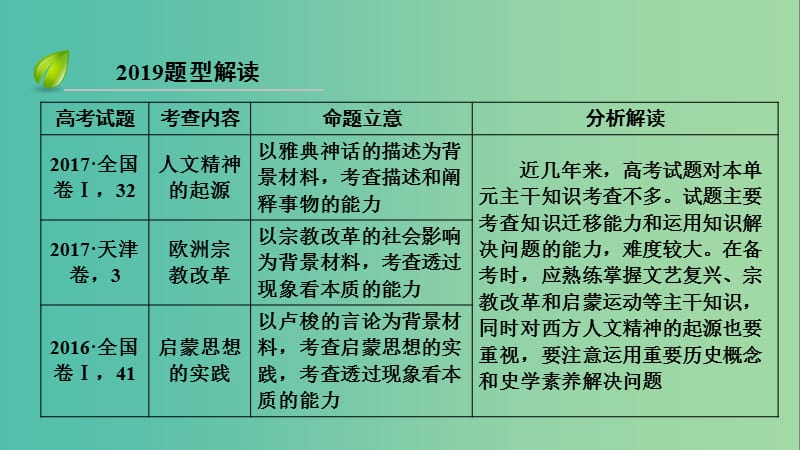 全国通用版2019版高考历史大一轮复习第十三单元西方人文精神的起源及其发展高考必考题突破讲座13西方人文精神的发展历程课件.ppt_第3页