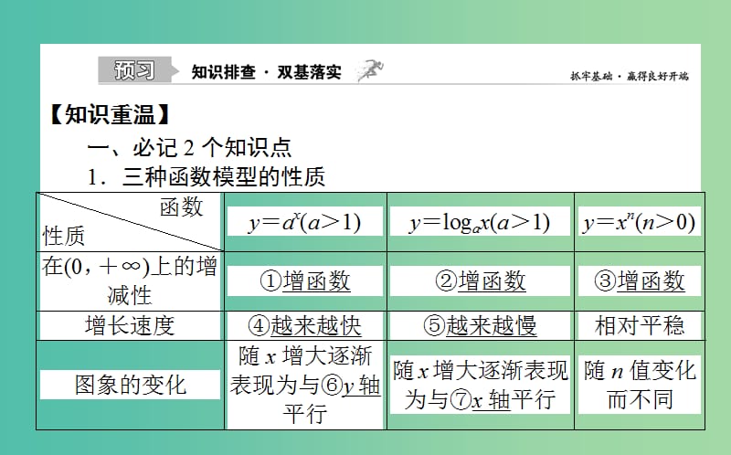 2020高考数学一轮复习 第二章 函数、导数及其应用 2.9 函数模型及其应用课件 文.ppt_第2页