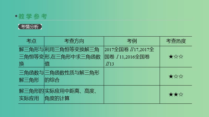 高考数学一轮复习第3单元三角函数解三角形第23讲正弦定理和余弦定理的应用课件理.ppt_第3页