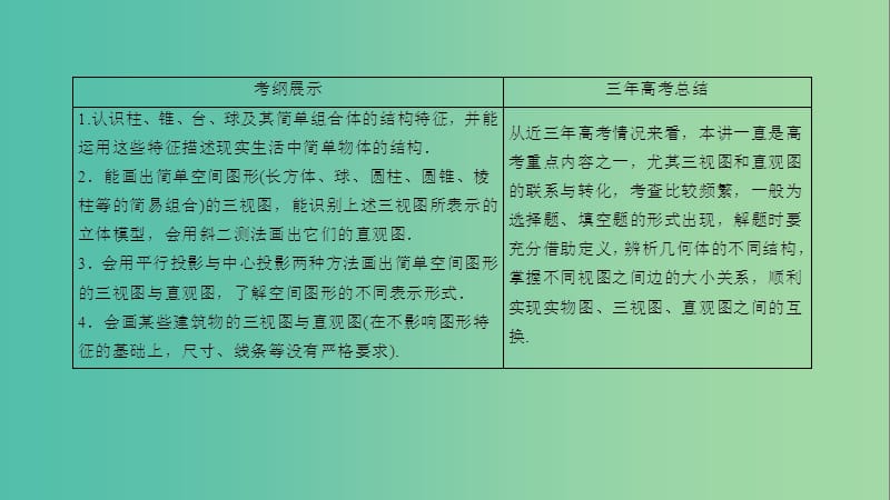 高考数学一轮复习 第七章 立体几何 7-1 空间几何体的结构及其三视图和直观图课件 文.ppt_第3页