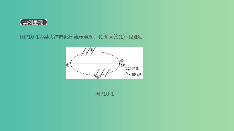 2019高考地理一轮复习典图判读10洋流分布模式图的判读课件鲁教版.ppt_第2页