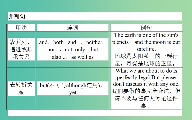 2019届高考英语考前培训第9讲并列句和状语从句课件.ppt_第2页