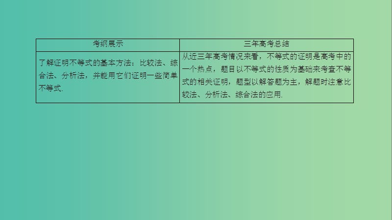 高考数学一轮复习 不等式选讲 第2讲 证明不等式的基本方法课件 文 选修4-5.ppt_第3页