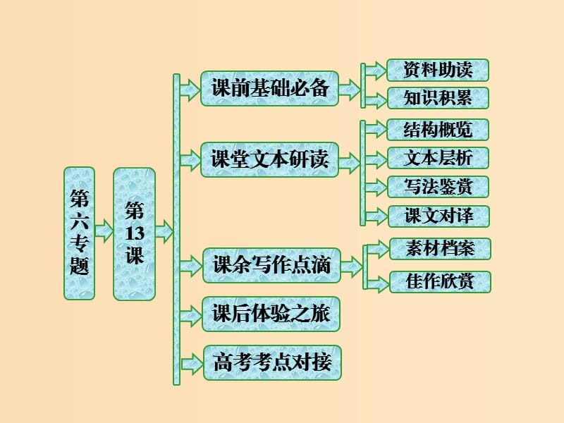 2018-2019學(xué)年高中語(yǔ)文 第六專(zhuān)題 第13課 柳敬亭說(shuō)書(shū) 柳敬亭傳課件 蘇教版選修《傳記選讀》.ppt_第1頁(yè)