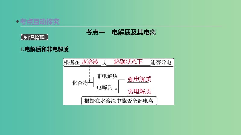 2019年高考化学总复习 第6讲 离子反应 离子方程式课件 新人教版.ppt_第3页