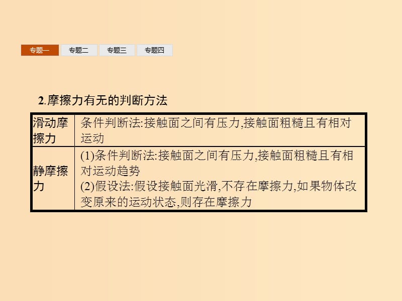 2018-2019版高中物理 第三章 相互作用本章整合课件 新人教版必修1.ppt_第3页