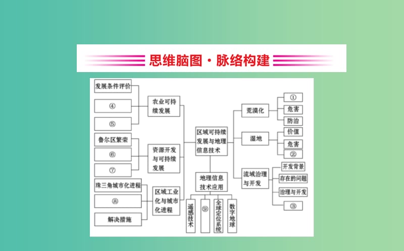 2019届高考地理一轮复习 阶段复习课 第十章 区域可持续发展 第十一章 地理信息技术应用课件 新人教版.ppt_第2页