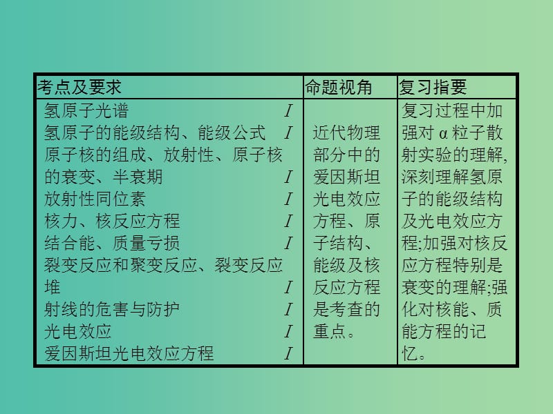 2019高考物理一轮复习 第十二章 近代物理 第1节 光电效应 波粒二象性课件 新人教版.ppt_第2页