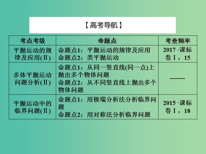 2019届高考物理一轮复习 第四章 曲线运动 万有引力 2 平抛运动课件.ppt_第3页