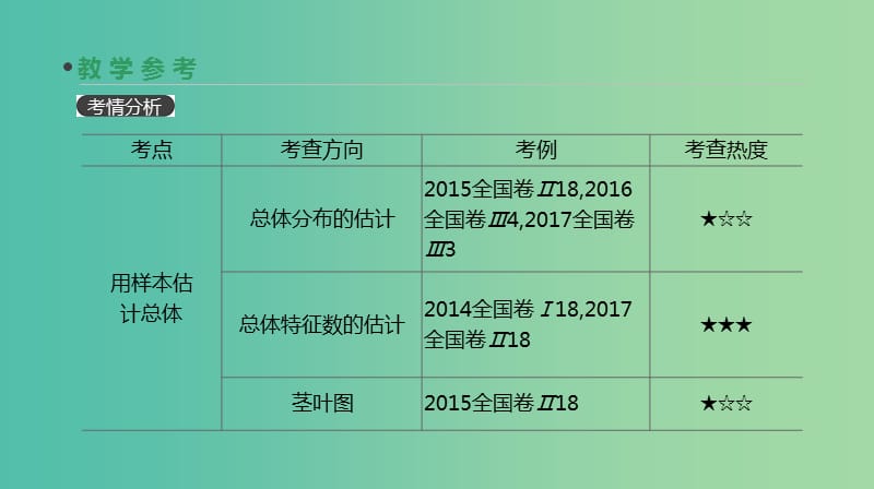 2019届高考数学一轮复习 第10单元 算法初步、统计、统计案例 第65讲 用样本估计总体课件 理.ppt_第3页