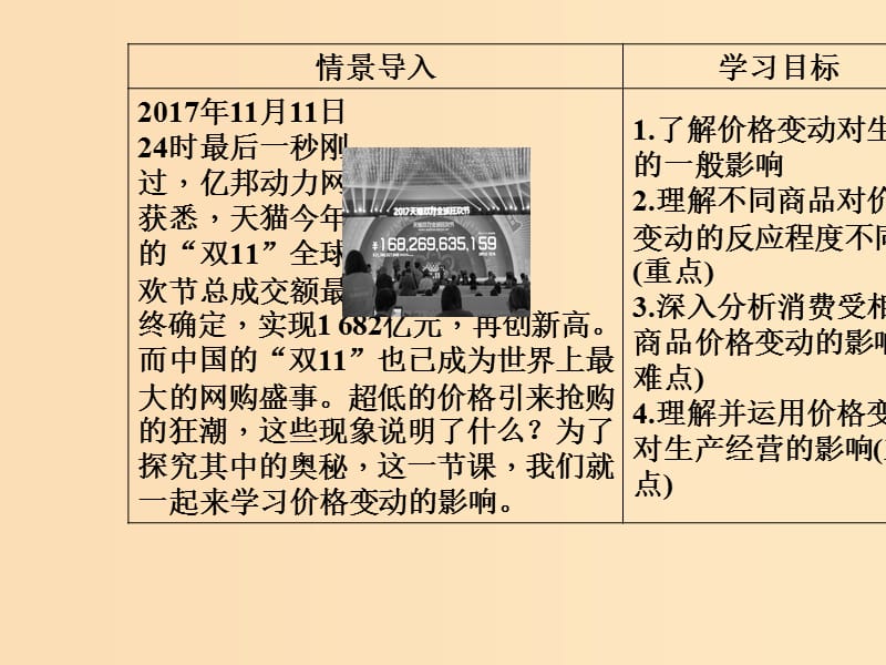 2018秋高中政治 第一单元 生活与消费 第二课 多变的价格 第二框 价格变动的影响课件 新人教版必修1.ppt_第3页