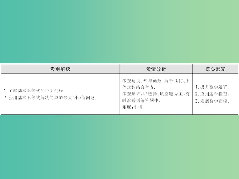 2020高考数学大一轮复习第六章不等式推理与证明第三节基本不等式及其应用课件理新人教A版.ppt_第2页