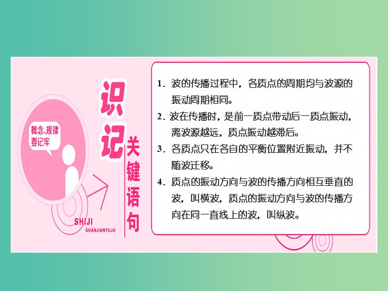 山东省专用2018-2019学年高中物理第十二章机械波第1节波的形成和传播课件新人教版选修3 .ppt_第2页