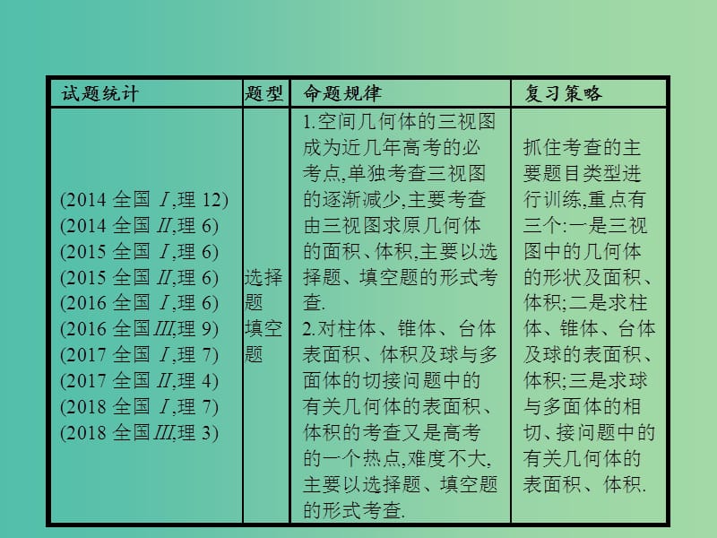 备战2019高考数学大二轮复习 专题五 立体几何 5.1 空间几何体课件 理.ppt_第3页