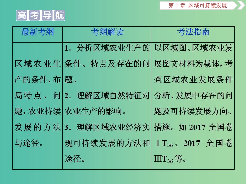 2019高考地理一轮复习 第10章 区域可持续发展 第34讲 区域农业的可持续发展——以美国为例课件 湘教版.ppt_第2页