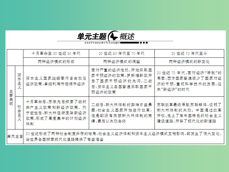 2019届高考历史总复习 第十单元 20世纪世界经济体制的创新和调整 2.10.28 世界资本主义经济政策的调整课件.ppt_第2页