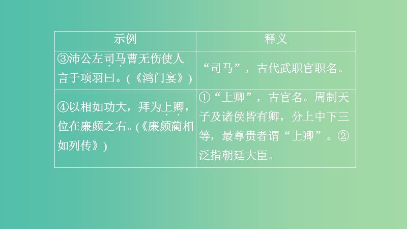 2020年高考语文一轮复习 第二编 古诗文阅读 专题二 微案三 文化常识课件.ppt_第3页