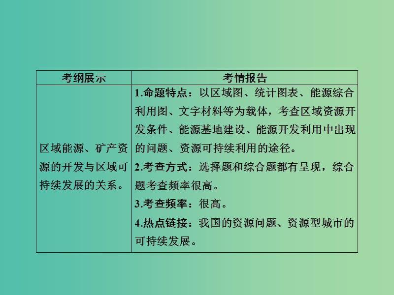 2019版高中地理一轮总复习 第3章 区域自然资源综合开发利用 3.3.1 能源资源的开发利用——以我国山西省为例课件 新人教版必修3.ppt_第3页