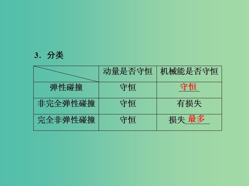 2019版高考物理一轮复习 第六章 动量守恒定律 第2讲 碰撞 反冲运动课件.ppt_第3页