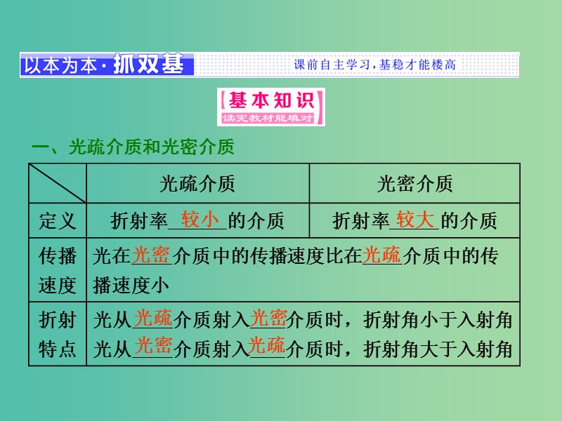 山东省专用2018-2019学年高中物理第十三章光第2节全反射课件新人教版选修3 .ppt_第2页