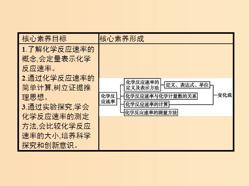 2019-2020学年高中化学第2章第1节化学反应速率课件新人教版选修.ppt_第2页