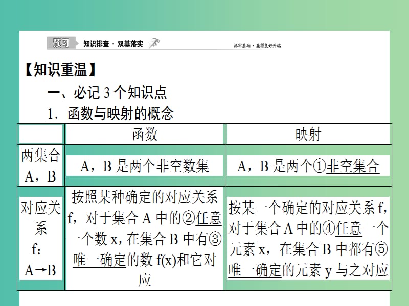 2020高考数学一轮复习 2.1 函数及其表示课件 理.ppt_第2页