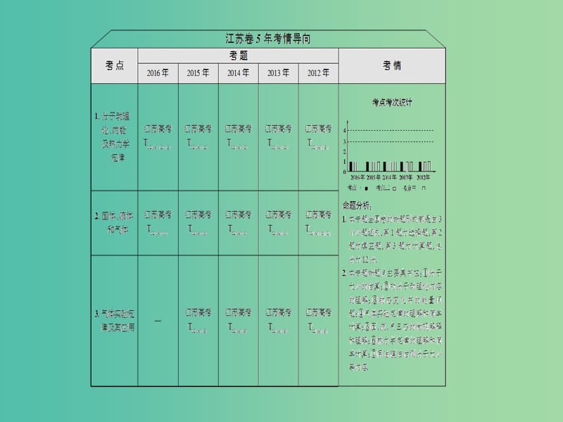 高考物理二轮复习 第1部分 专题突破篇 专题13 分子动理论 气体及热力学定律课件.ppt_第2页