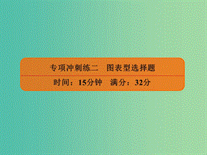 2019年高考政治二輪復習 選擇題專項沖刺練二 圖表型選擇題課件.ppt