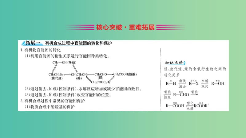 2019高中化学 3.4 有机合成课件 新人教版必修5.ppt_第3页